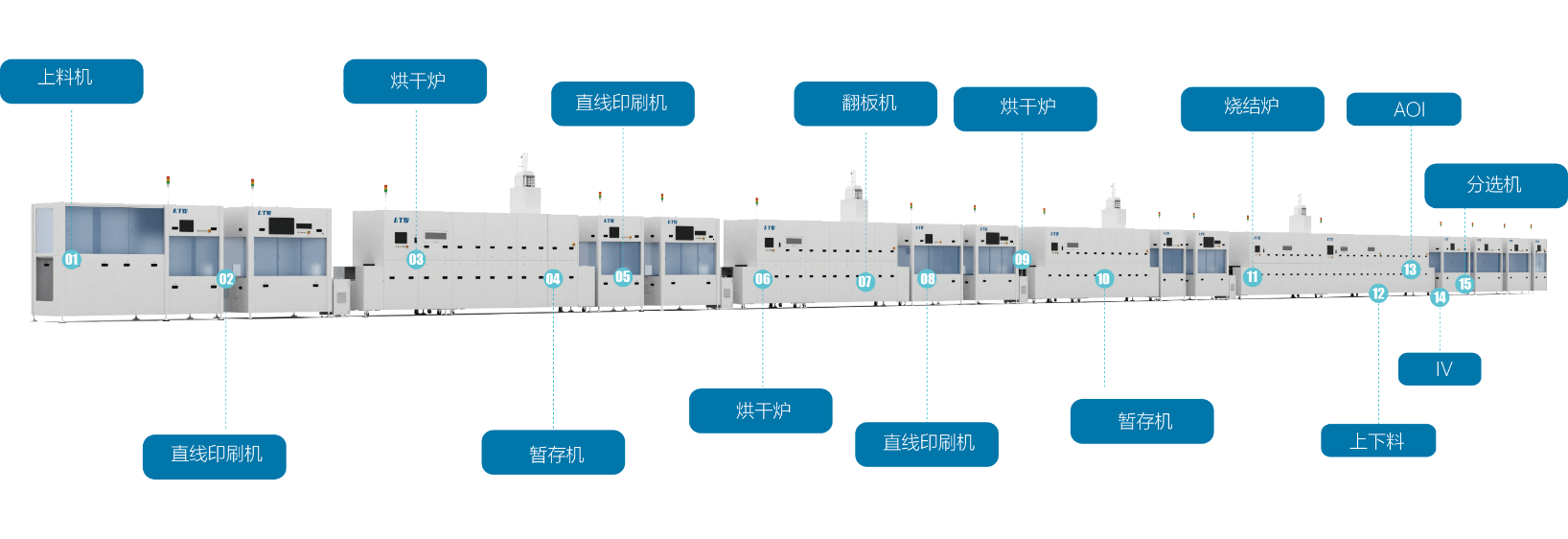 新發(fā)展 新格局丨奧特維旭睿中標(biāo)晶科N型電池設(shè)備采購(gòu)項(xiàng)目